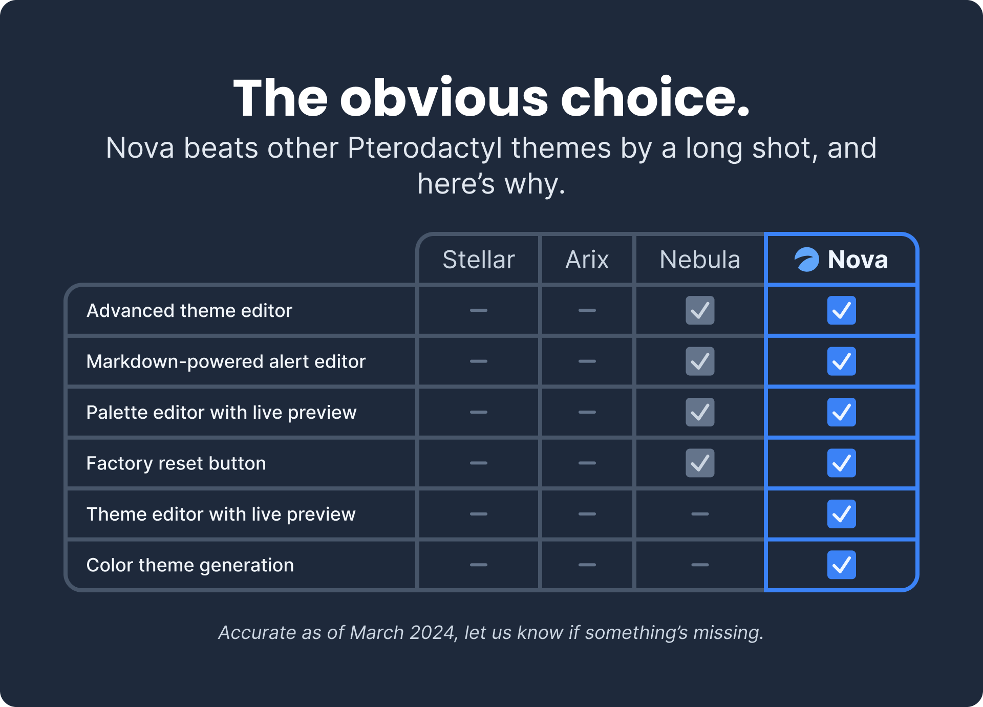 The obvious choice. Nova beats other Pterodactyl themes by a long shot.